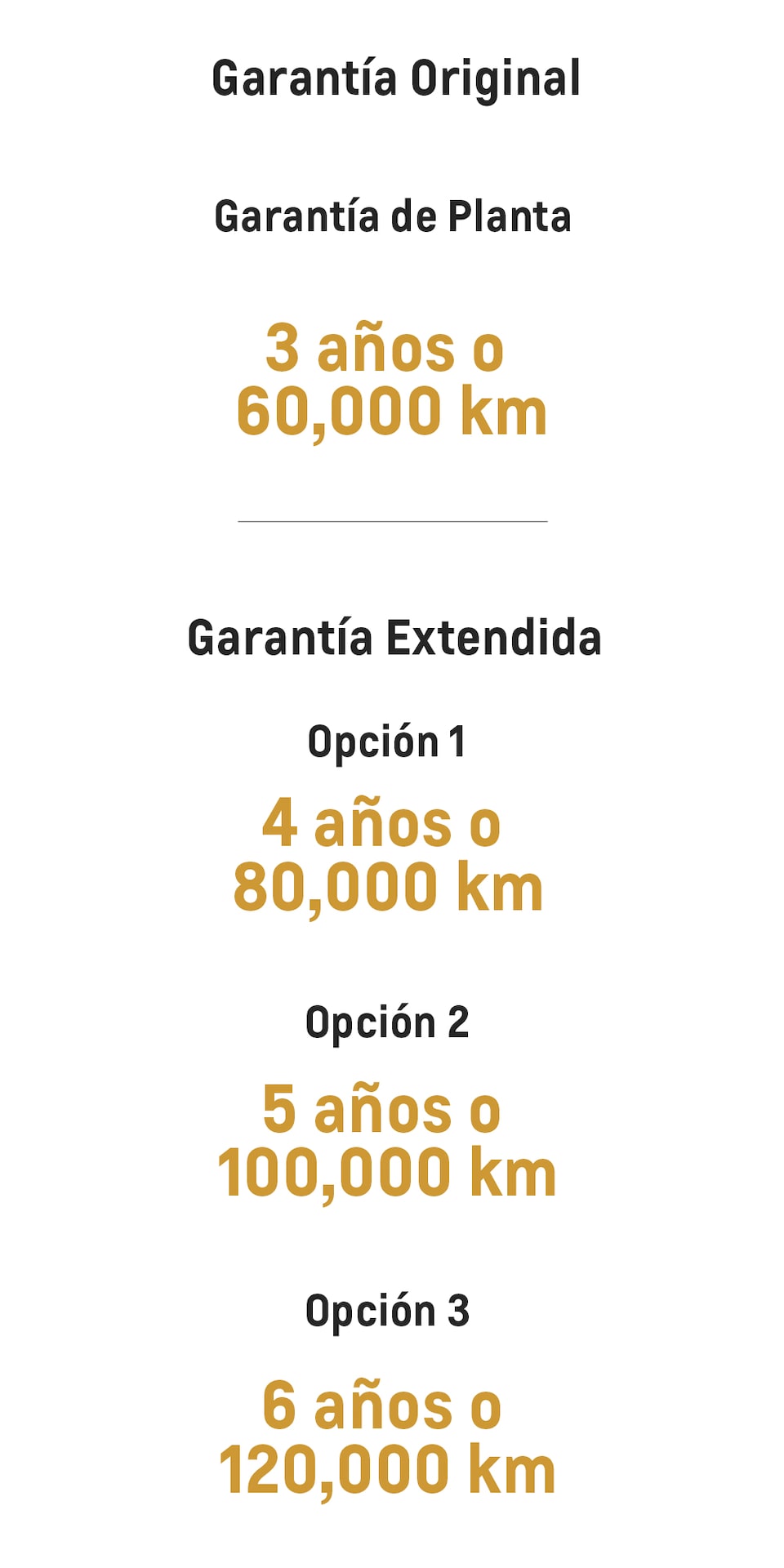 Tabla de periodos de garantía original o extendida 